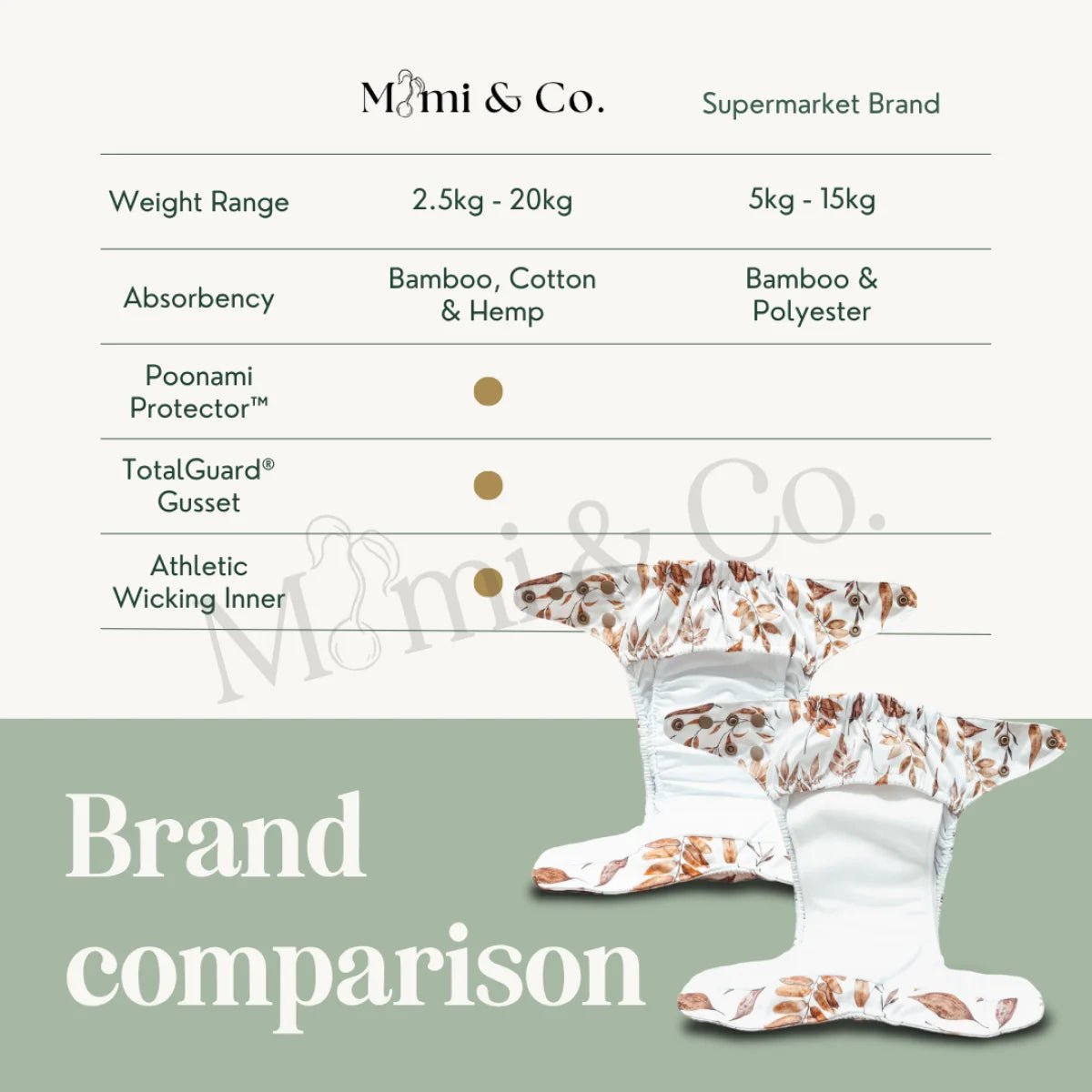 Butter 2.0 Modern Cloth Nappy - Mimi & Co