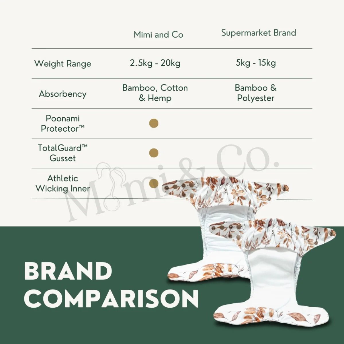 Modern Cloth Nappy - 24 Bundle & Save - Mimi & Co