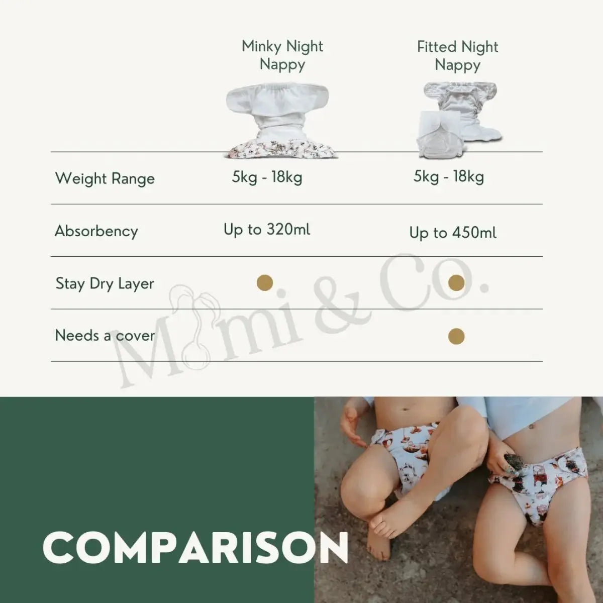 OSFM Bamboo Fitted + Wipeable Cover Night Bundle - Mimi & Co