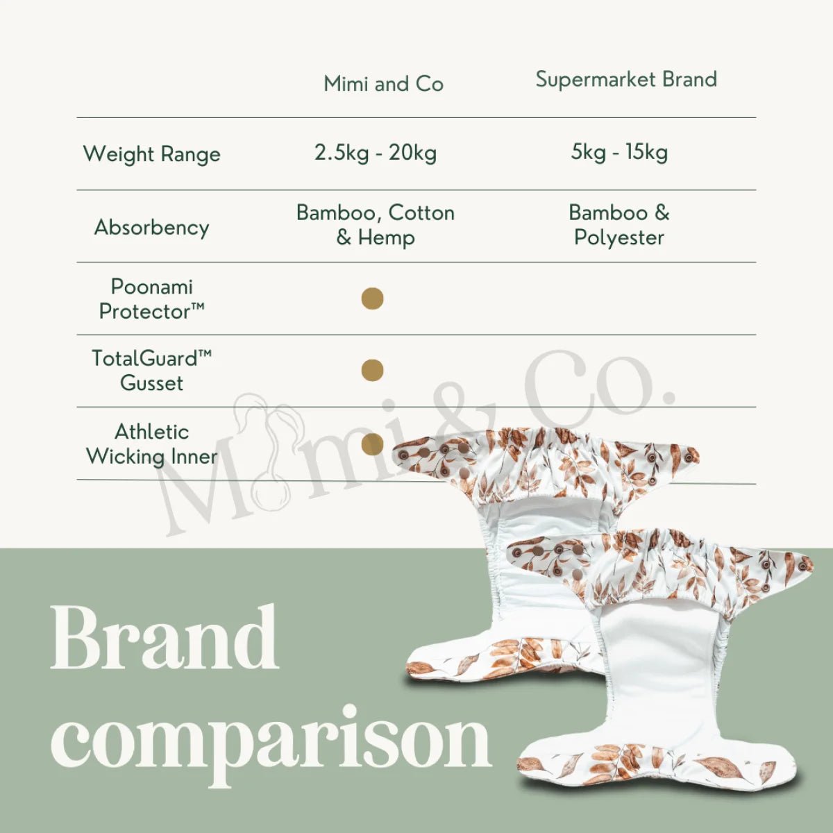 Cinnamon 2.0 Modern Cloth Nappy - Mimi & Co