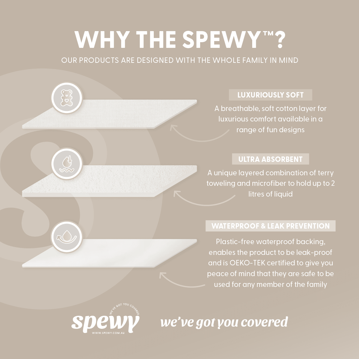 Spewy™ - Mimi & Co